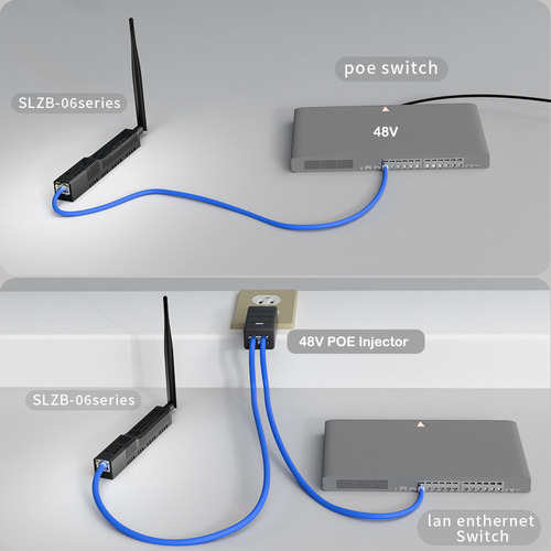 Coordinador De Puerta De Enlace Wifi Ethernet Zigbee Smlight