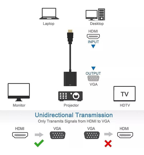Imagen 3 de 4 de Cable Hdmi A Vga Adaptador Conversor Unidireccional Full Hd