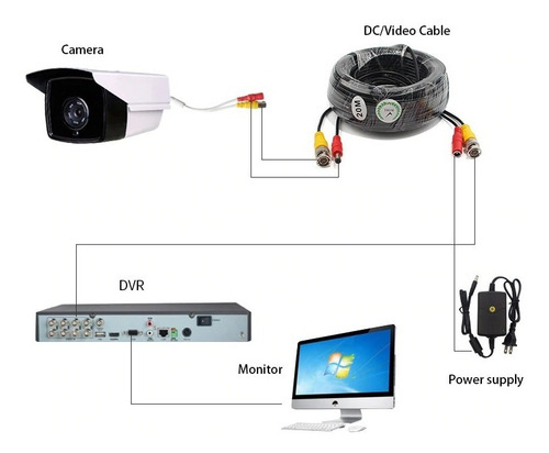 Imagen 3 de 3 de Cable Para Camara De Seguridad Cctv Video Bnc Y Poder 30 Mts