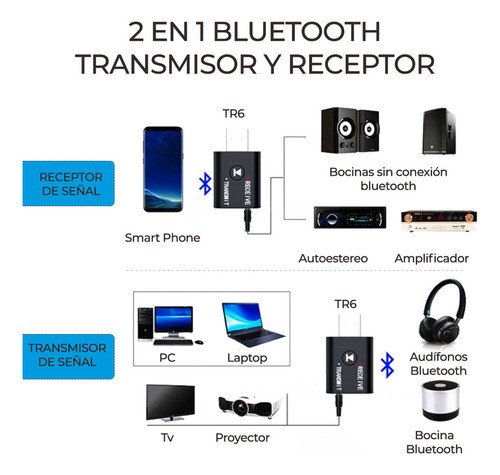 Mini Adaptador Bluetooth Usb 5.0 Transmisor Receptor Tv Aux
