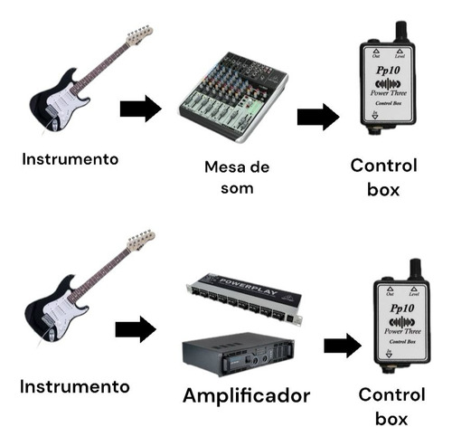Kit 04 Controlador Retorno Fone De Ouvido Para Igreja