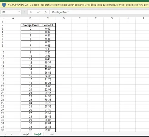 Test Wonderlic - Software + Material Digitalizado