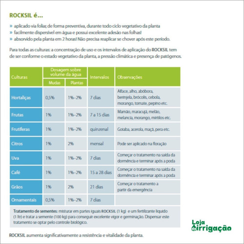 Imagem 4 de 4 de Rocksil Pó De Rocha - 1 Pacote De 1 Kg