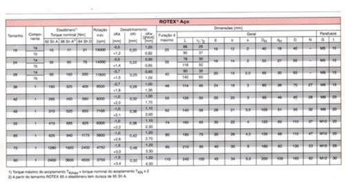 Acoplamento Rotex Gr 28/98 Sh - Al 1a/1a - Ktr