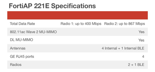Punto De Acceso Inalámbrico Fortinet Fortiap 221e 802.11ac W