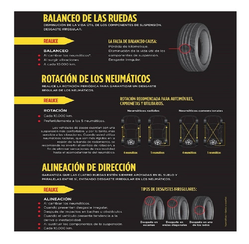 Imagen 7 de 8 de Neumático Pirelli Formula Energy P 185/60r14 H 82