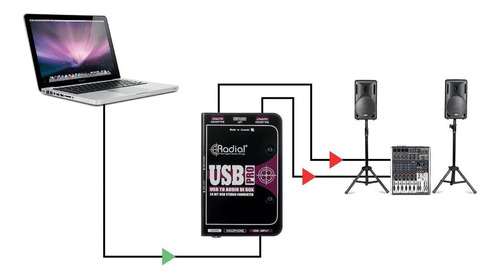 Radial Engineering Portátil Usb Estéreo Usb-pro Di