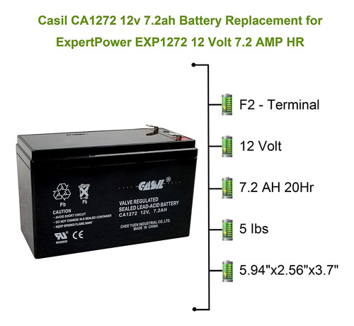 Casil Batería De Repuesto De 12 V 7,2 Ah Compatible Con E200