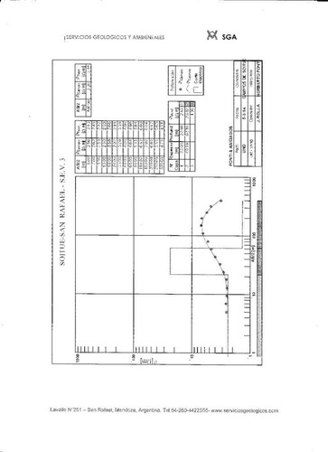 Campo Con Infraestructura -gral.alvear- Mendoza