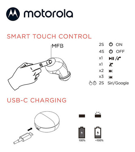 Audifonos Motorola Motobuds 150 In Ear Bluetooth Tws Blanco