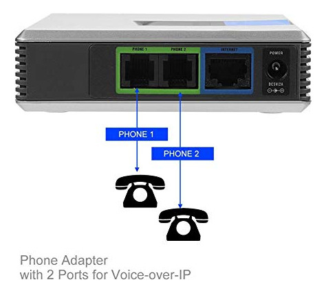 Puerta De Enlace Voip Eboxer, 2 Puertos, Protocolo Sip V2, T