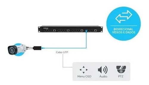 Imagem 7 de 8 de Balun Video Rack 16 Canais Vb 3016 Intelbras 4k 720p Full Hd