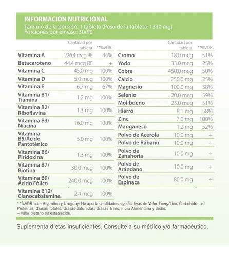 Multivit Daily Plus