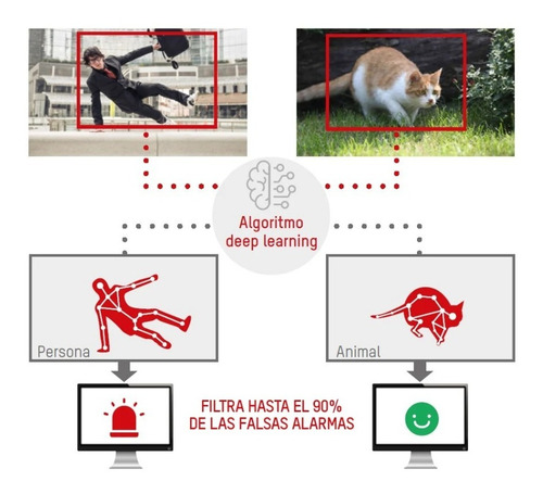 Imagen 7 de 10 de Kit Hikvision Full Hd 1080p Dvr 8ch + 4 Camara 2mp + Disco