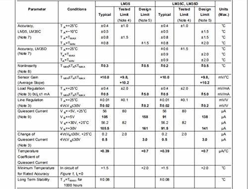 Lm35dz Lm35 Sensor Temperatura Analogico Precision Ic 5