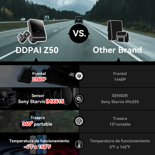 DDPAI Z50 Câmera Veicular Frontal e Traseira 4K+1080P Com Wi-Fi GPS D²Save Tela 2.3" Supercapacitor Gravação em Loop Visão Noturna Ângulo Amplo de 140° Com Sensor IMX415