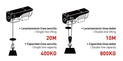 Imagen 2 de 7 de Diferencial Eléctrica 800 Kilos Polipasto Trabajo Pesado