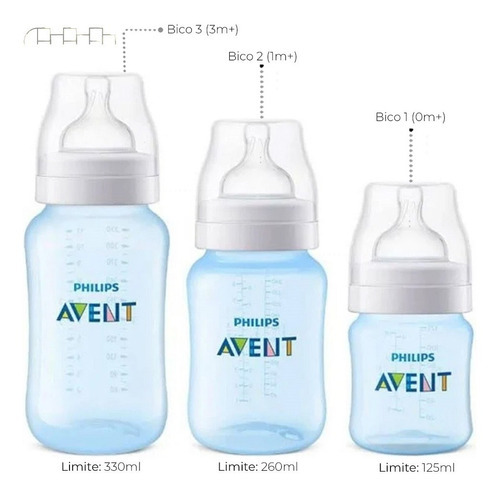 Kit Mamadeira Avent Clássica Anti-colic 125/260/330ml Azul Cor Azul Nome Do Desenho Sem Desenho