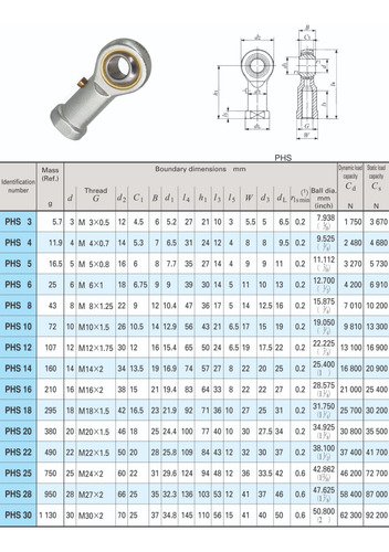 Phs12 - Terminal Rotular Femea - Rosca Direita M12x1,75