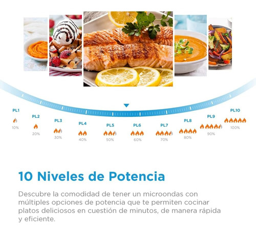 Horno Microondas Ahorro Energia Midea 1.1 Pies 1500 Watts