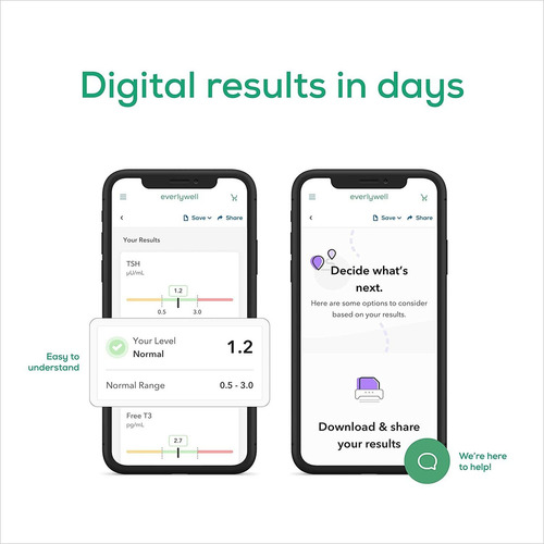 Prueba De Tiroides Everlywell En El Hogar Es De 3 Hormonas P
