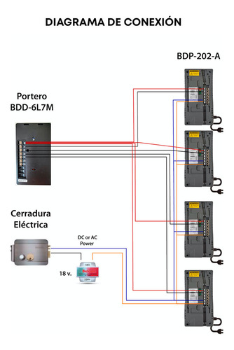 Portero Digital 2 Puntos Belcom Bdd-2l3m Linea Edificio