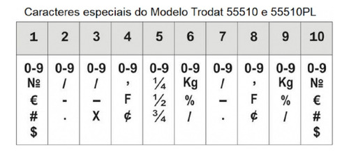 Carimbo Numerador Sem Texto, Mod. 55510, 10 Dig, 5mm, Trodat