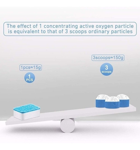Imagen 5 de 10 de Pastillas Efervescentes Para Limpieza De Máquina Lavadora X2