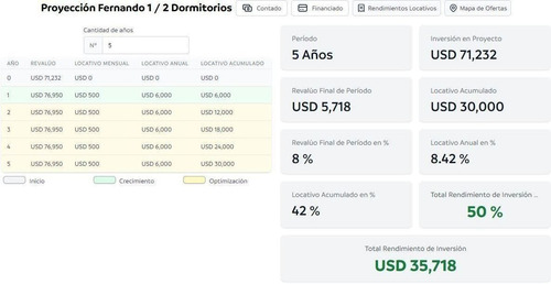 Imagen 16 de 23 de Departamento En Venta En Canning