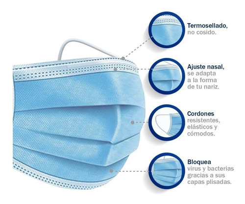 Cubrebocas Tricapa Termosellado Mascarilla Plisado 250 Pz Color Azul 250