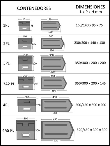 Gaveta Plástica Apilable 4a5plz 50/45x30x30cm Storage Compat