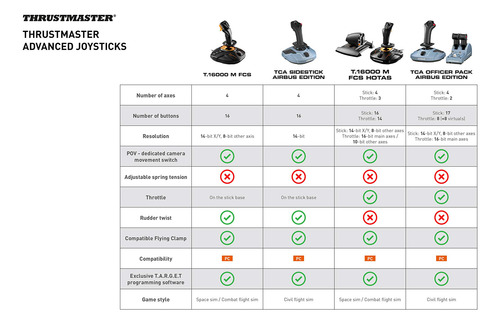 Palanca De Mando Thrustmaster T16000m Fcs Hotas Para Pc