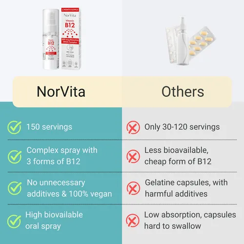 Spray De Vitamina B12 Norvita 500 Mcg Con Complejo Mha, 150