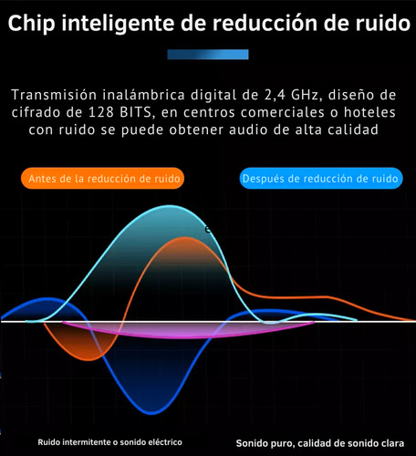 2 Micrófonos Lavalier Solapa Bluetooth Usb-c 3.5