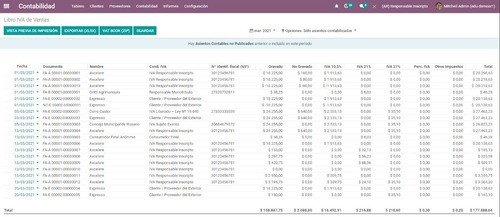 Software De Gestión Para Pymes Odoo Contabilidad Facturación