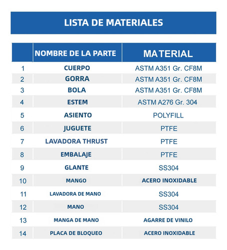 Válvula Esfera-bola 2'' Acero Inoxidable 304 Roscada Llave