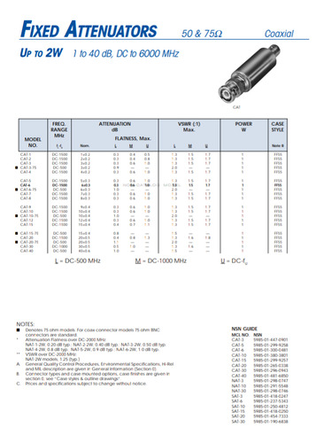 Atenuador Bnc Profesional 75 Ohm Minicircuits Varios Valores