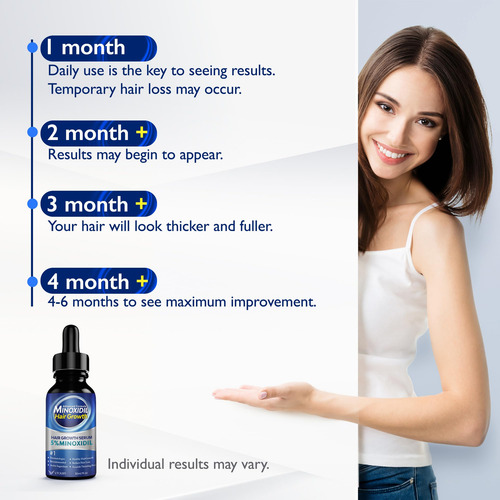 Solución De Crecimiento Del Cabello Con Minoxidil Al 5% Para