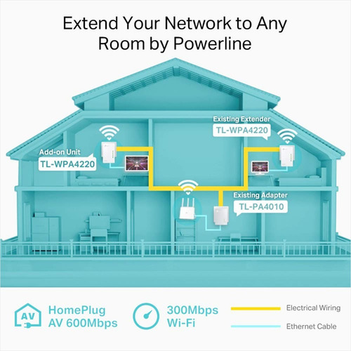 Imagen 3 de 7 de Adaptador Powerline Av600 Wifi 300mbps, Tp-link Tl-wpa4220