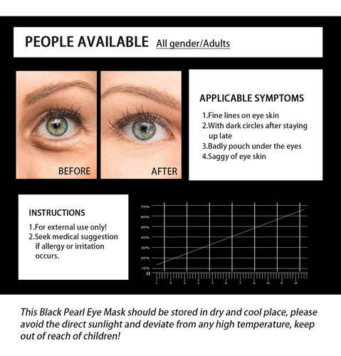 Patches Debajo De Los Ojos, Máscara De Ojo, Perla Negra, Ojo