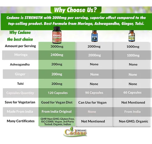 Cápsulas De Polvo De Moringa Orgánica De 3000 Mg Con Ashwagandha, Jengibre, Albahaca Sagrada Tulsi - Potenciador De Ene