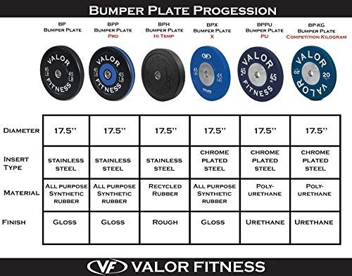 Valor Fitness Bp Protector Olimpico Goma Para Pesa Ideal