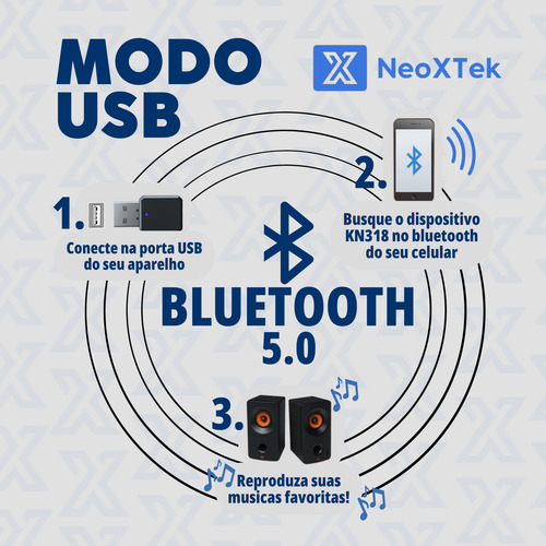 Adaptador Bluetooth Usb P2 Carro Música Receiver Automotivo