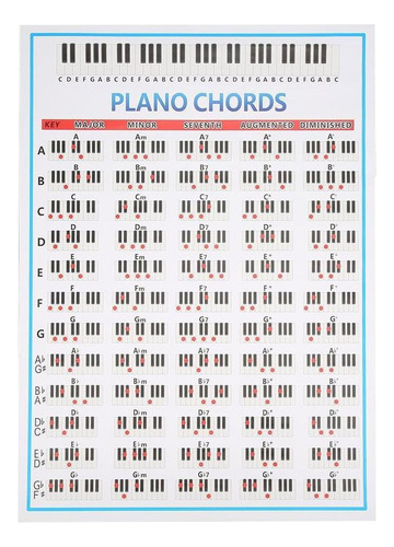 Pôster Gráfico Acordes Piano 88 Teclas, Acordes D