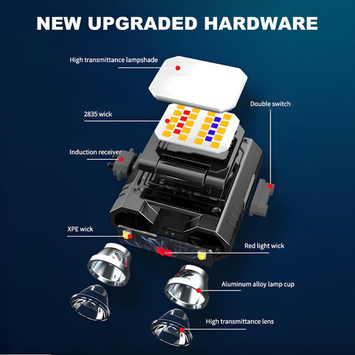 Luz Casco Duro, Linterna Frontal Led Recargable, Clip G...