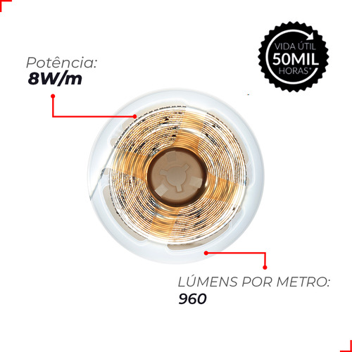 Kit 2 Fitas Led Risque Ultra Fina 3mm 8w 6500k 5m 12v Deluxe Luz Branco-frio Tensão de operação 8W/M