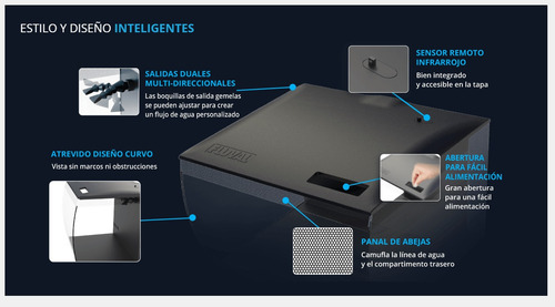 Kit Acuario Fluval Flex Led Concavo 3 Tamaños 34/57/123 Ltrs