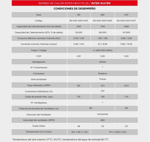 Imagen 2 de 2 de Bomba De Calor Interheat De 26mil Btu's/h