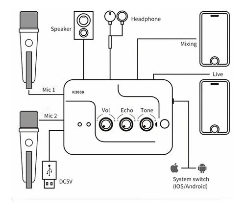 Imagen 4 de 4 de Placa De Audio Grabacion Hugel Celular Eco Ent Auricular