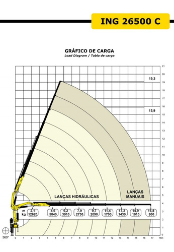 Hidrogrúa Ing 26500c